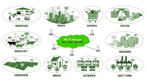 有方科技推出Wi-Fi HaLow模組 填補LPWA物聯網技術空白，開啟AIoT新篇章