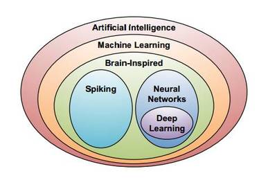 華創計算機 人工智能+安防大時代已至，技術開發引領智能安防新浪潮